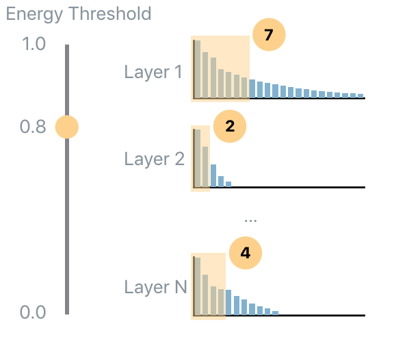 PFA Energy example demonstrating that a higher energy preserves more of the network.