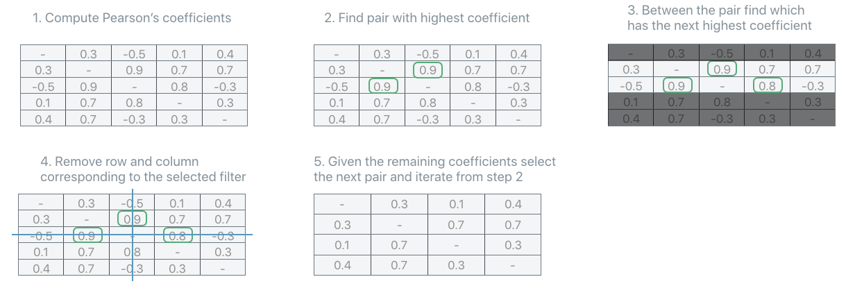 Illustration of the ABS-Max unit selection strategy