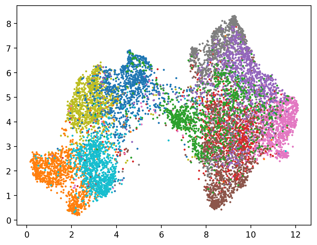 ../../_images/notebooks_data_introspection_dimension_reduction_18_1.png