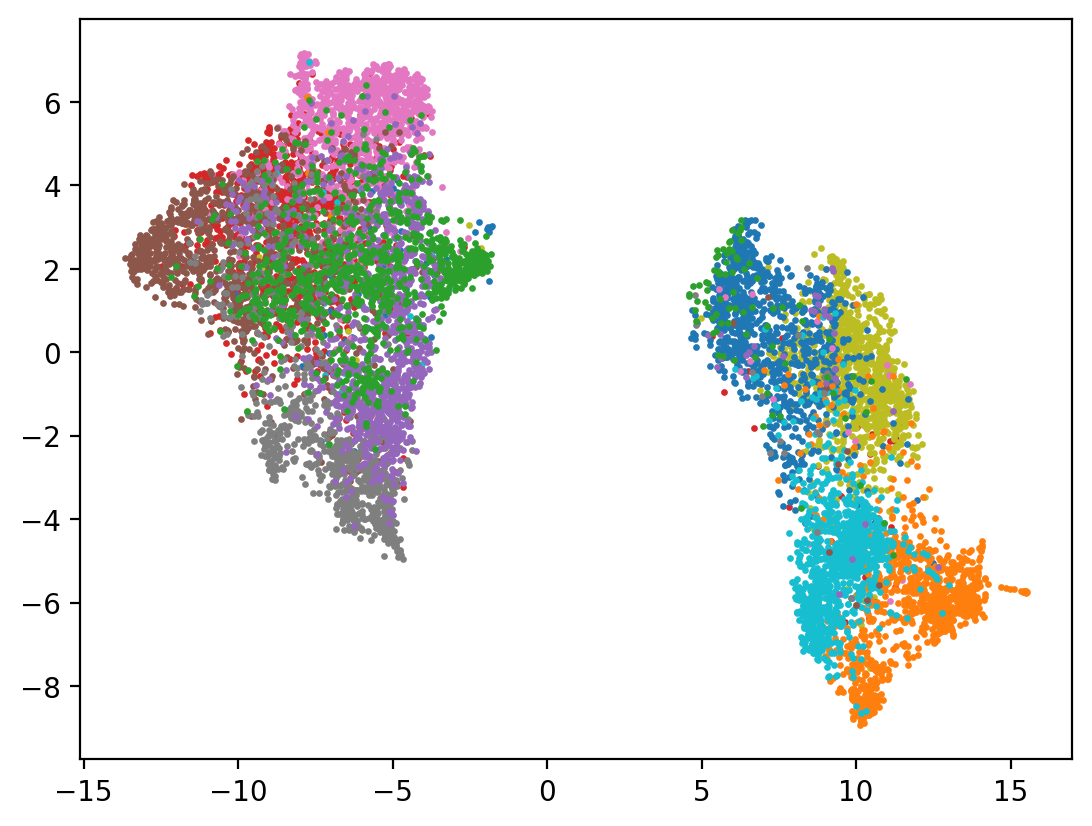 ../../_images/notebooks_data_introspection_dimension_reduction_20_1.png